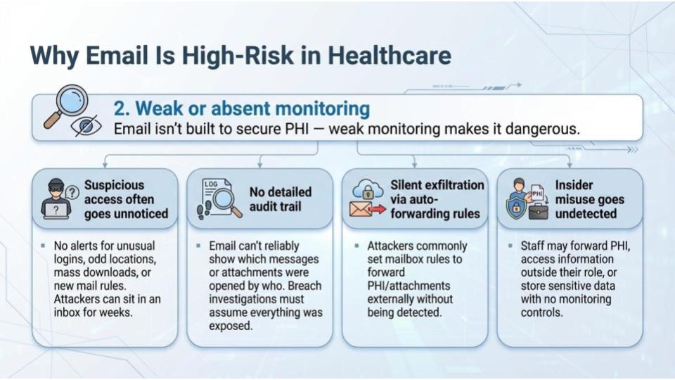 Email wasn't made to keep information secure.